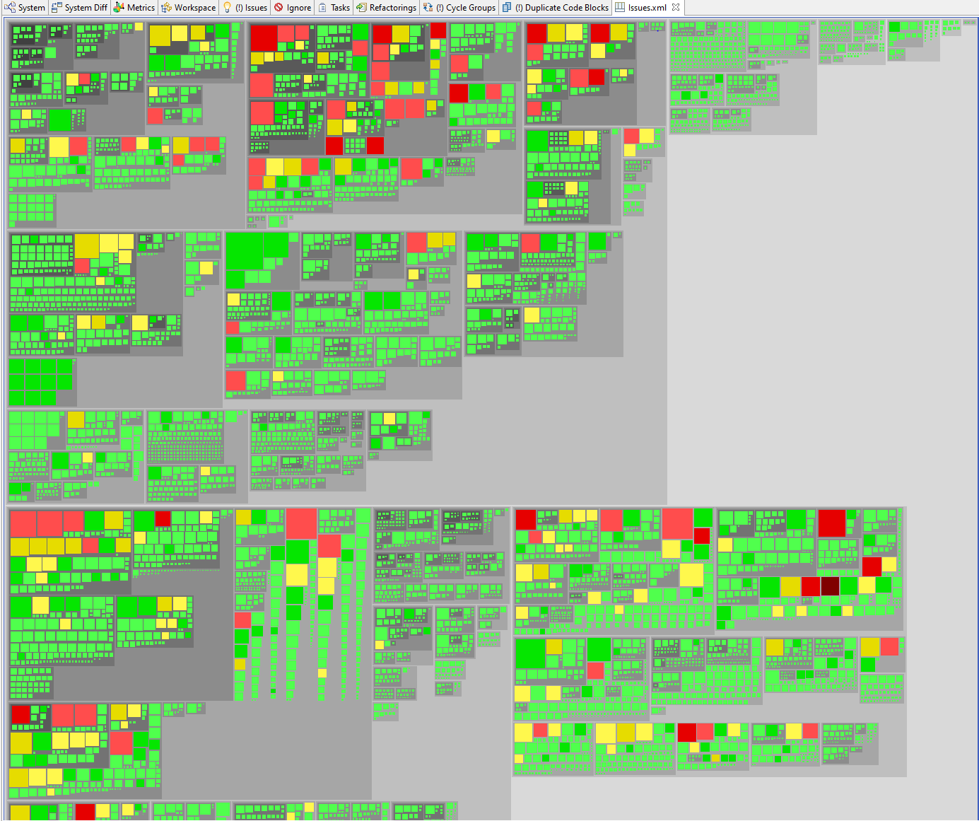 Issue Hotspots Treemap Visualization