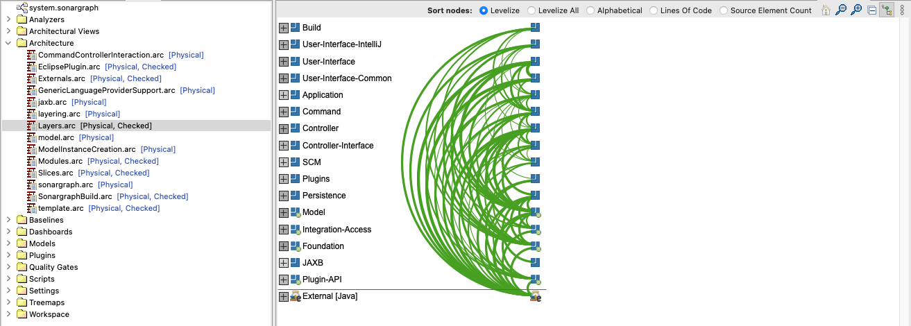 Exploration View created from Architecture Aspect showing the Sort Nodes Widget